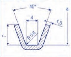 Collars with profile